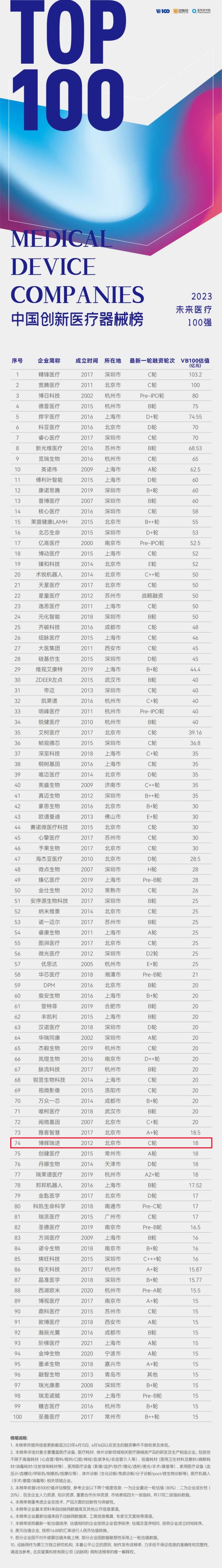 榜单.jpg