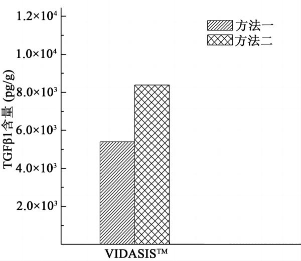 图2：TGFβ1(1).jpg