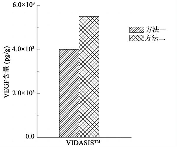 图4：VEGF(1).jpg