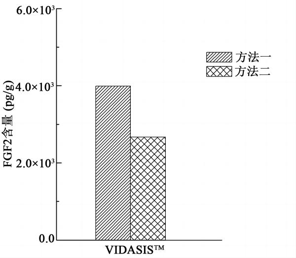 图6：FGF2 (1).jpg