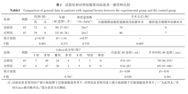 研究数据.png